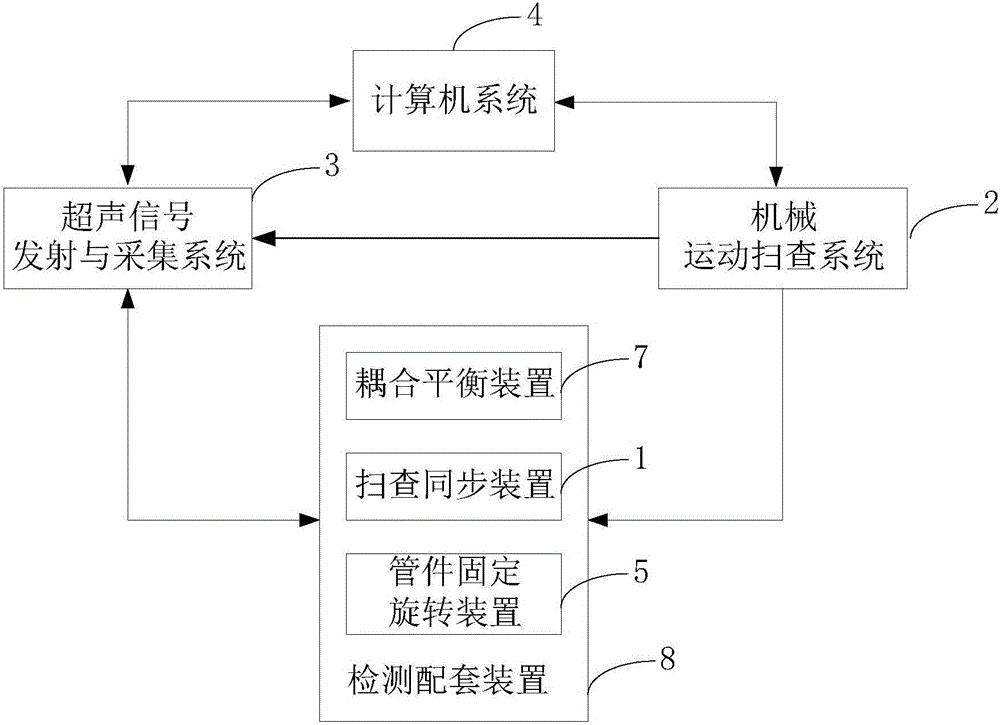 Ultrasonic detection device and method for multi-layered composite interface of metal pipe fitting