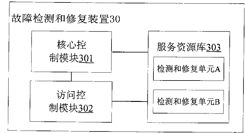 Method and device for fault detection