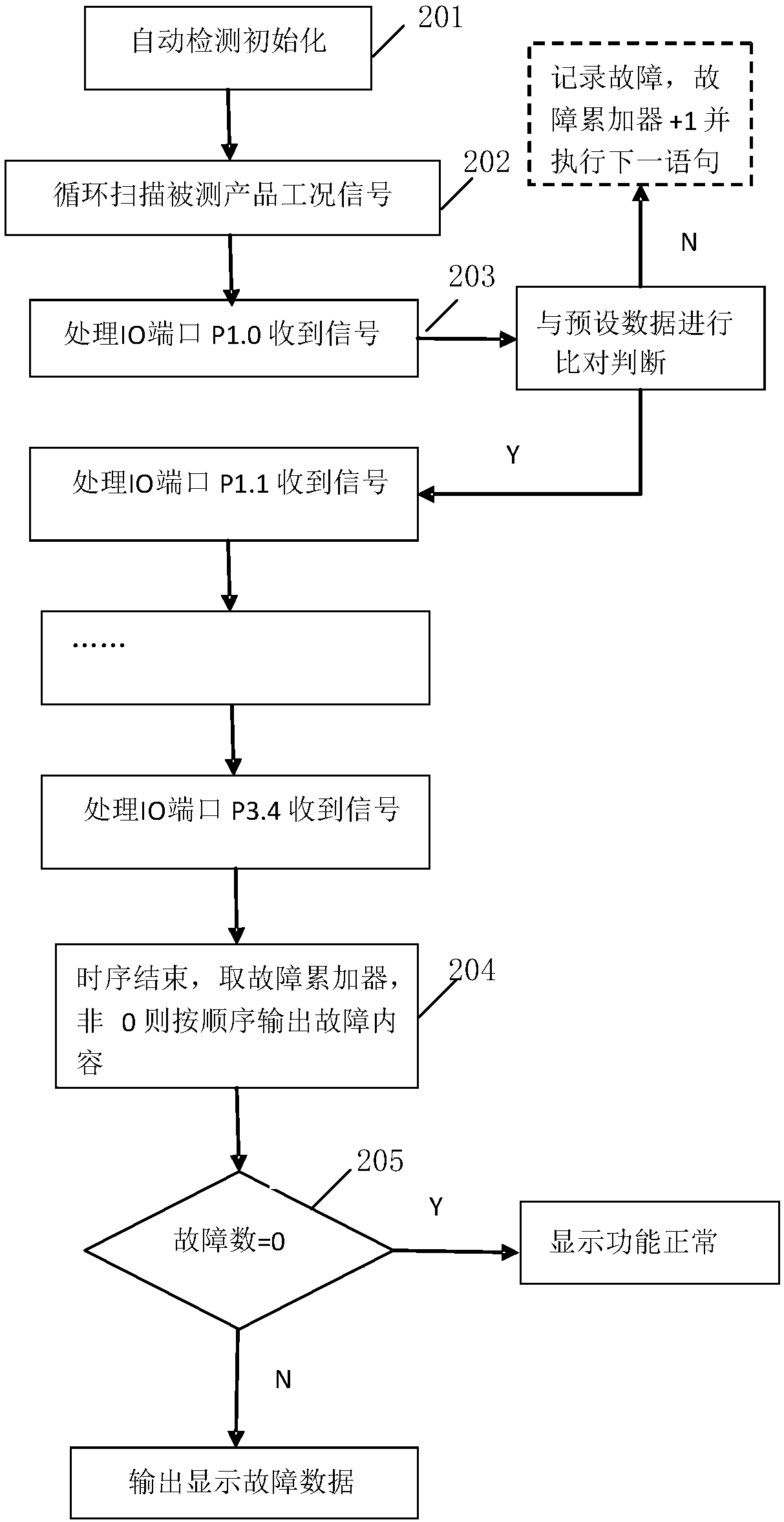 A detection device and detection method for a manipulation controller