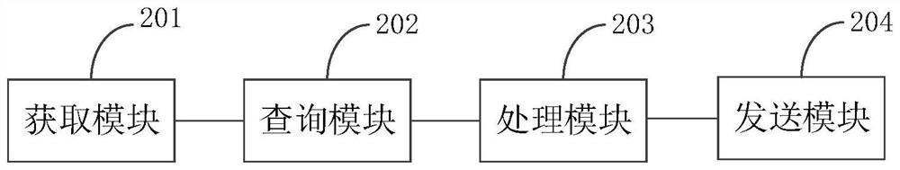 Data security protection method and device, electronic equipment and storage medium