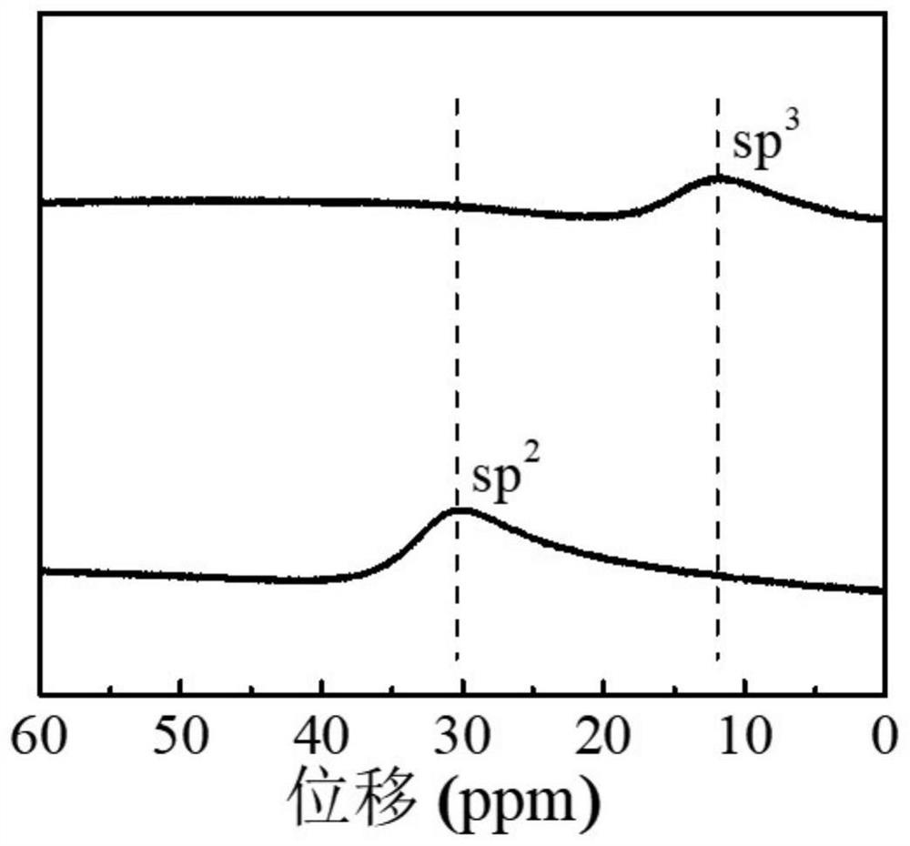 Self-repairing polyurethane based on boron-nitrogen coordination and preparation method thereof