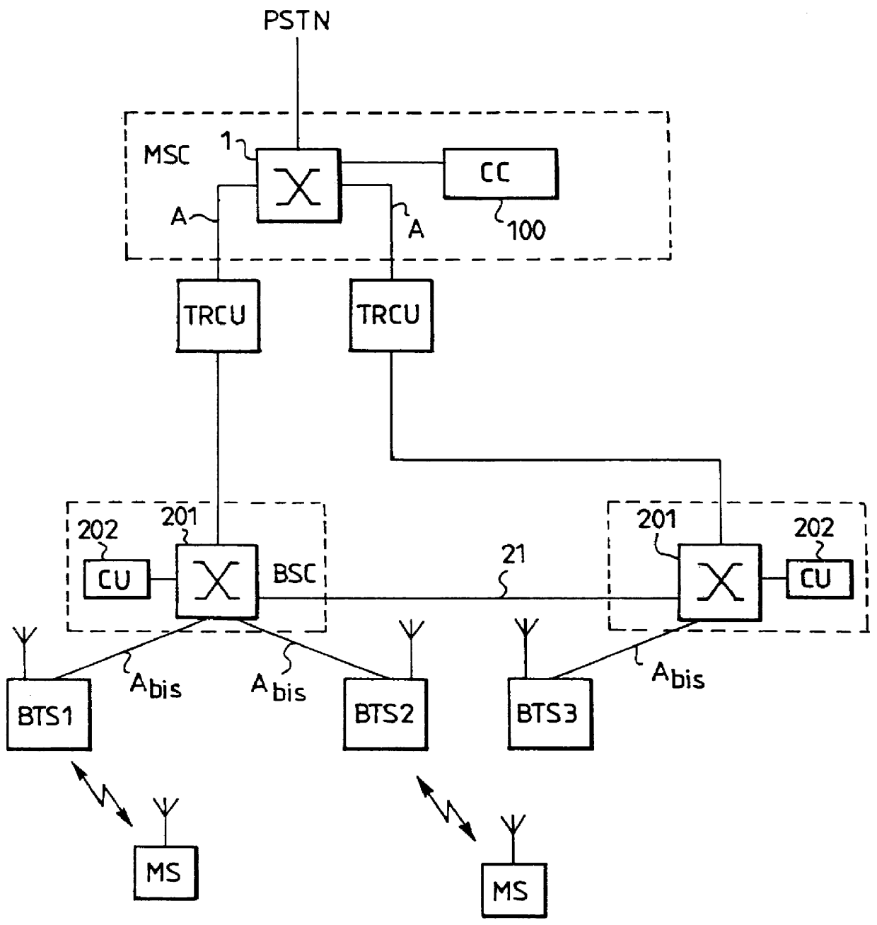 Mobile communication system and call control method