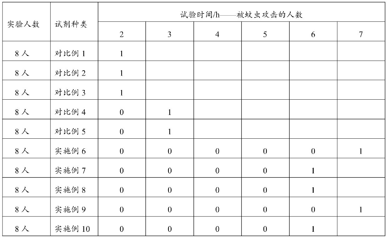 Compound ozone oil and preparation method and application thereof