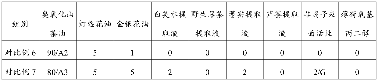 Compound ozone oil and preparation method and application thereof