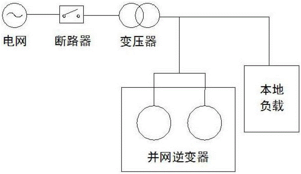 Rapid detection island method of distributed grid-connected generation system