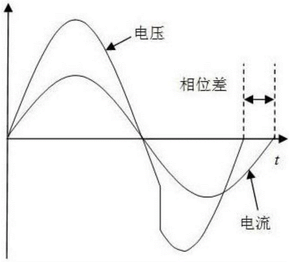 Rapid detection island method of distributed grid-connected generation system