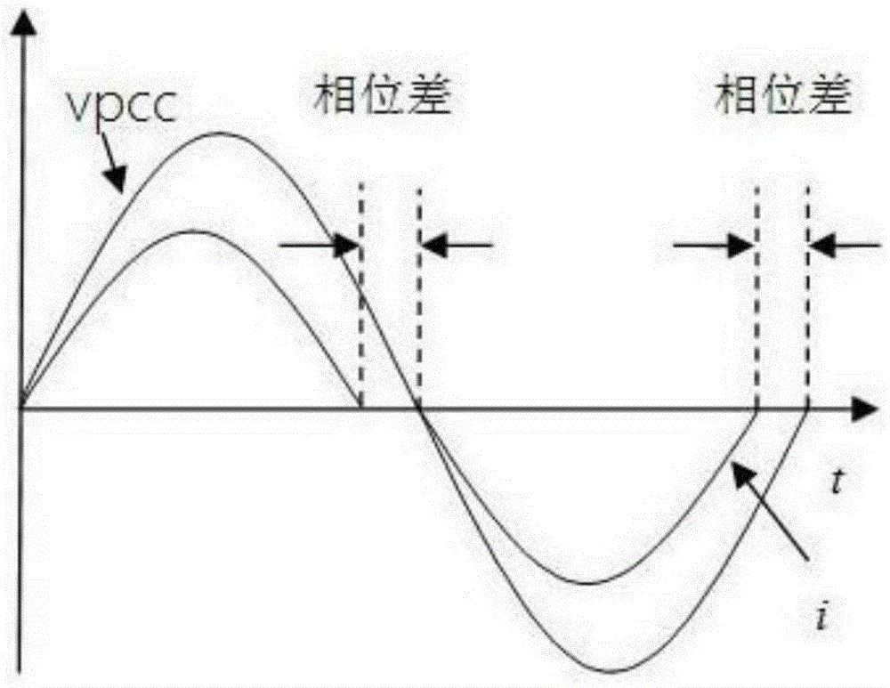 Rapid detection island method of distributed grid-connected generation system