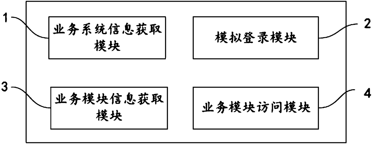 Cross-system access method, system and device and computer readable storage medium