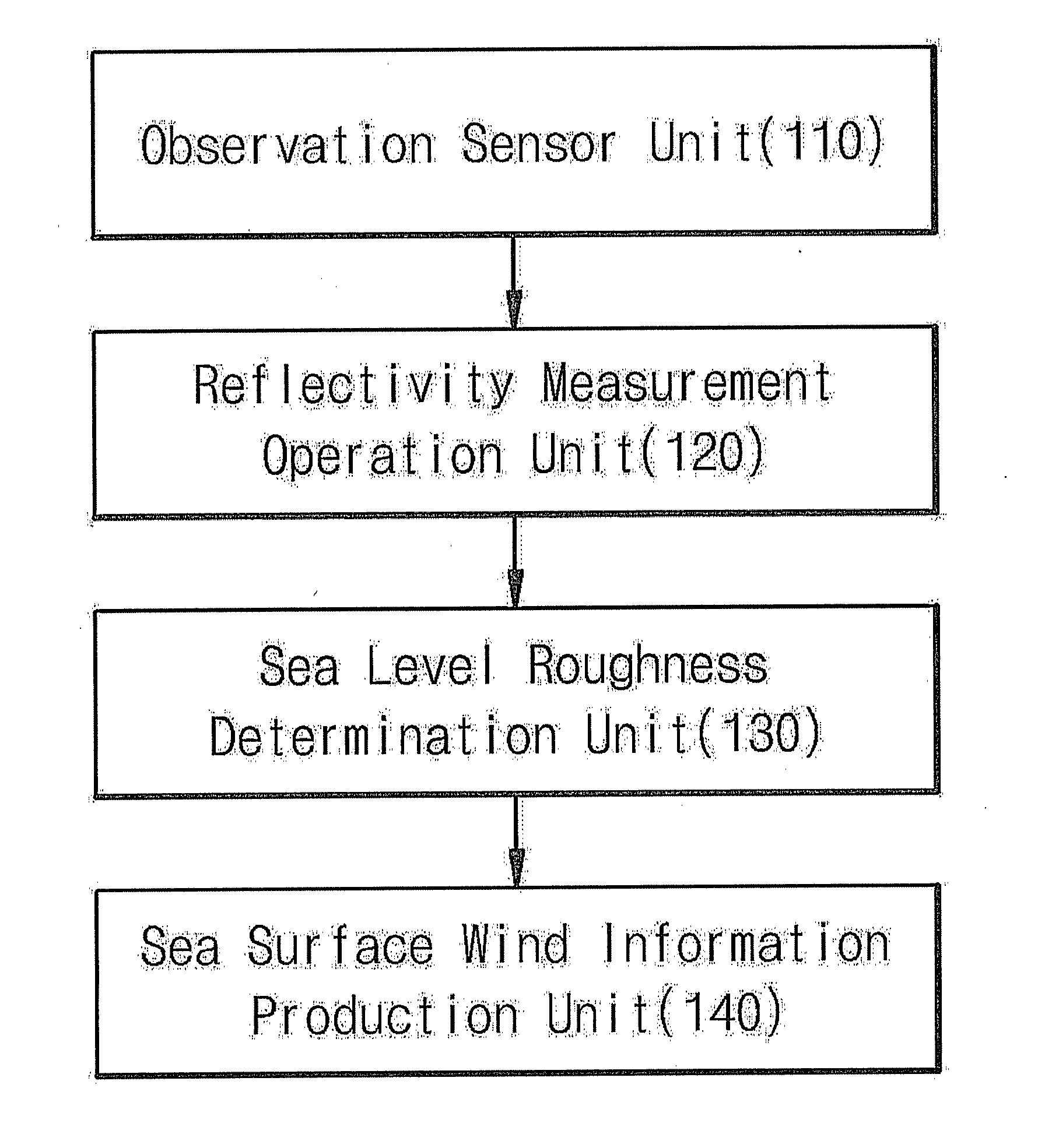 System for detecting sea-surface wind, using satellite observation, and a method for detecting sea-surface wind