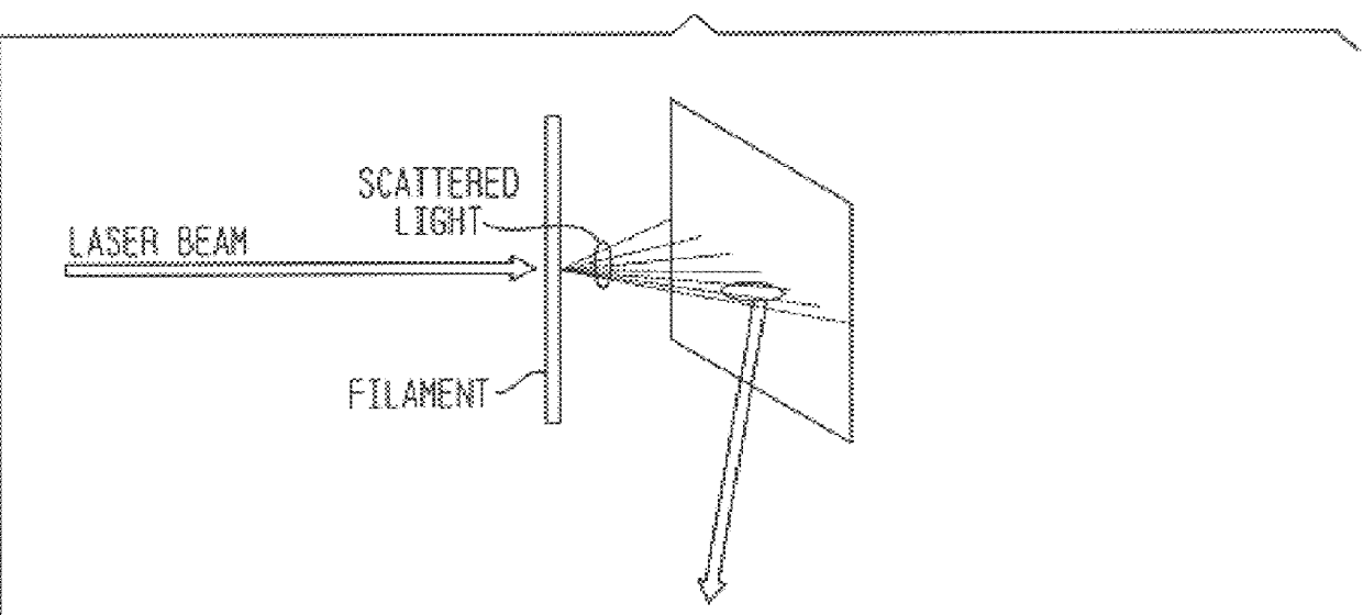 Method and apparatus for measuring micro structures, anisotropy and birefringence in polymers using laser scattered light