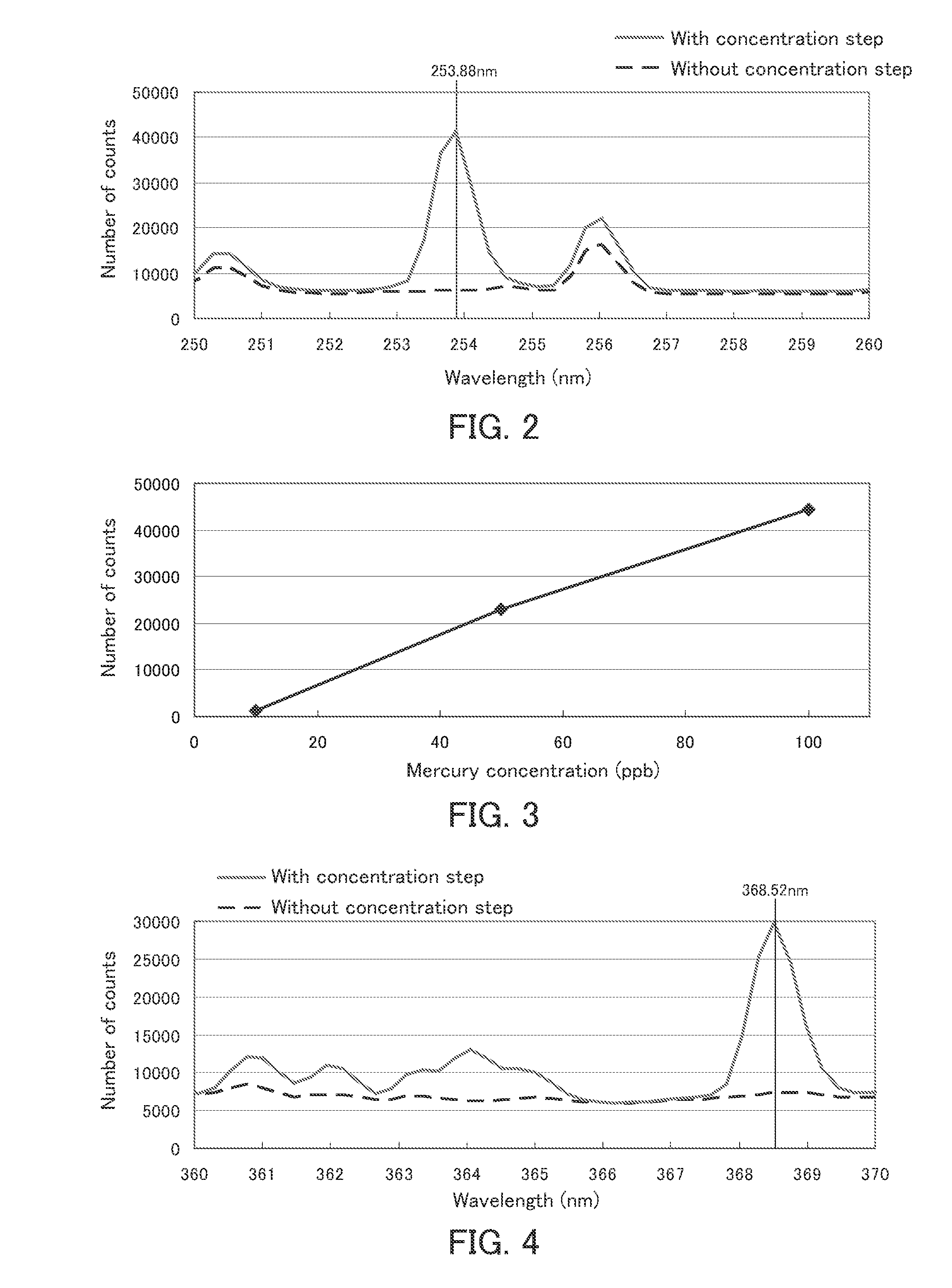 Plasma Spectrochemical Analysis Method and Plasma Spectrochemical Analyzer