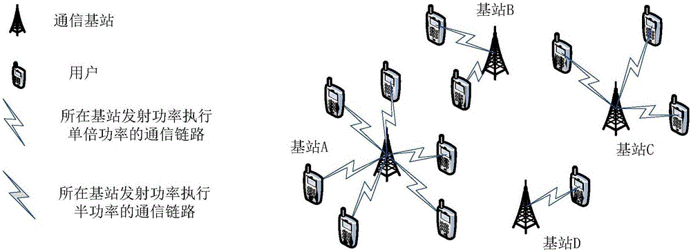 Millimeter wave network performance analysis method based on three-level transmission power mechanism