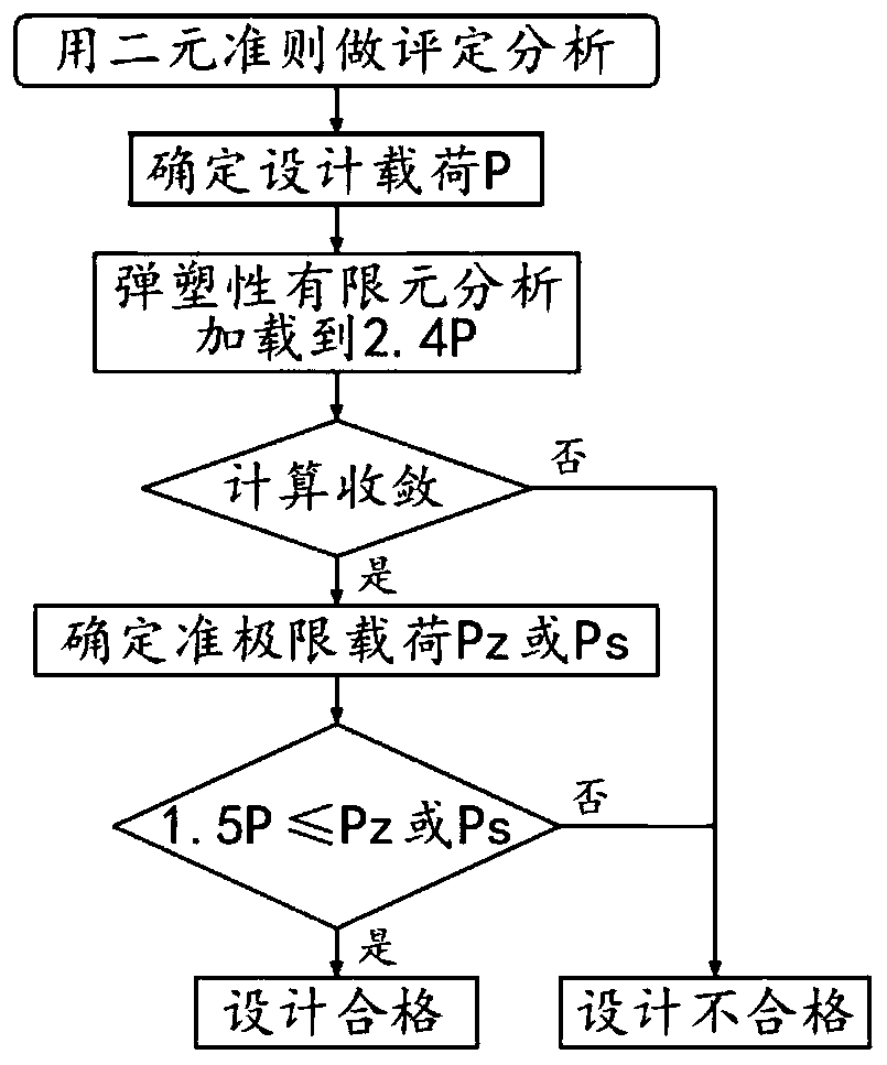 Binary criterion analysis design method for preventing plastic collapse and excessive plastic deformation