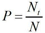 Dynamic machine learning modeling method based on sample recommending and labeling