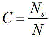 Dynamic machine learning modeling method based on sample recommending and labeling