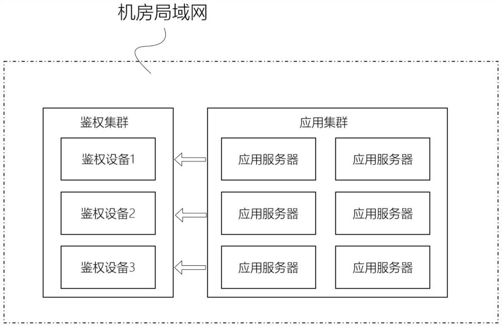 Offline authentication system and method thereof