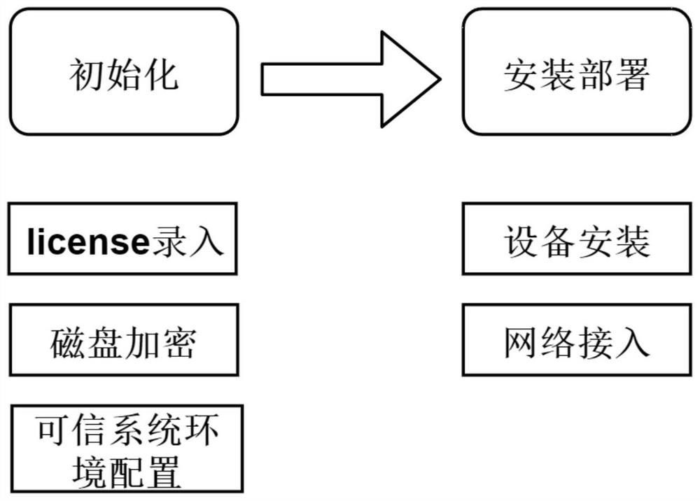 Offline authentication system and method thereof