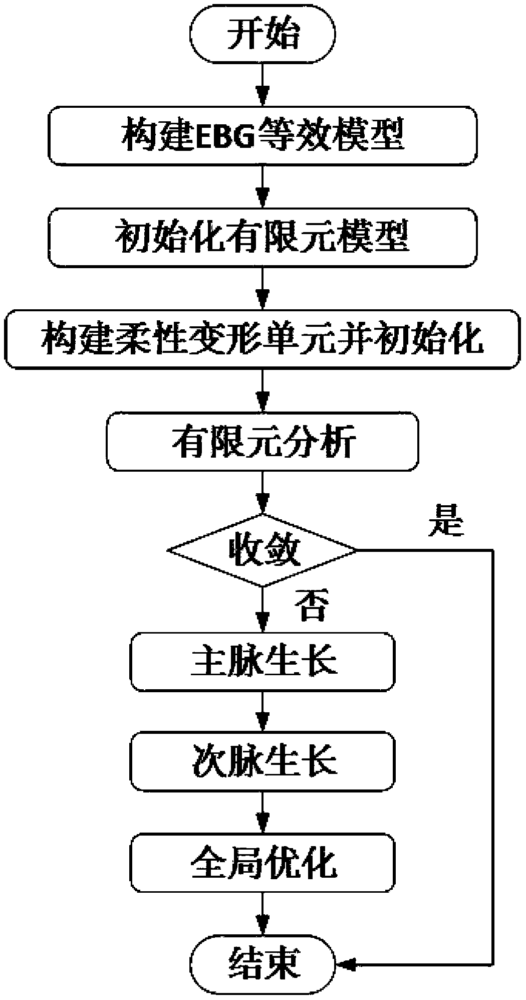 Design method of airborne computer board level low DC Impedance coplanar electromagnetic band-gap power supply layer