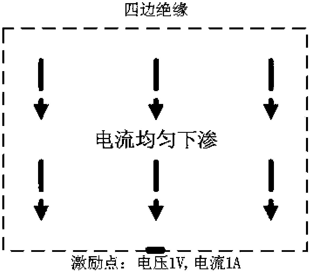 Design method of airborne computer board level low DC Impedance coplanar electromagnetic band-gap power supply layer