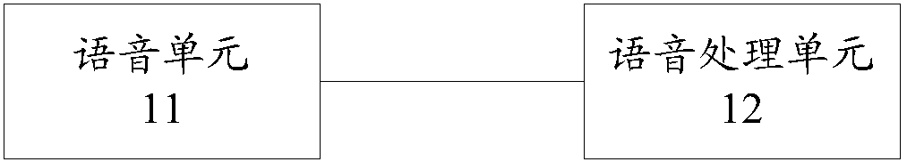 Conference system and information processing method