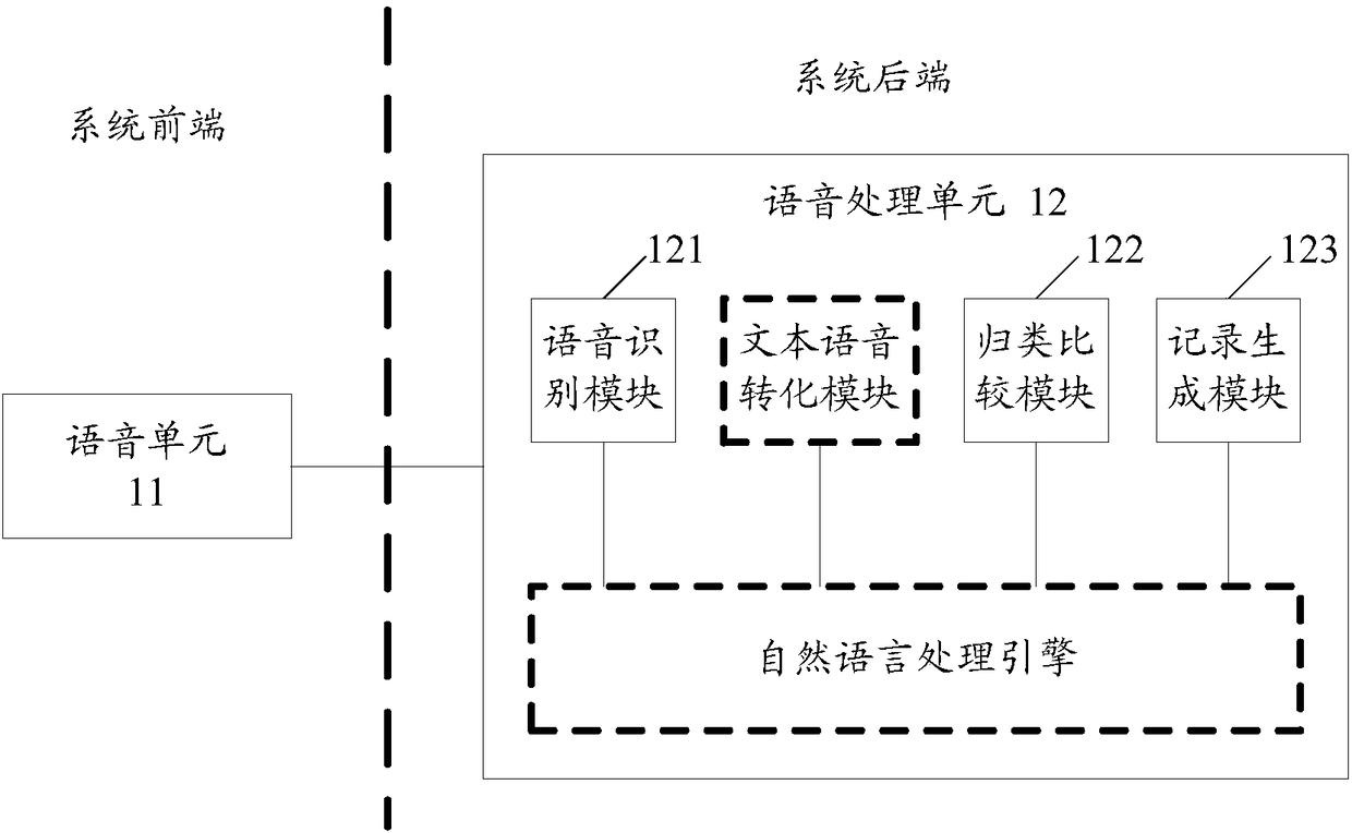 Conference system and information processing method