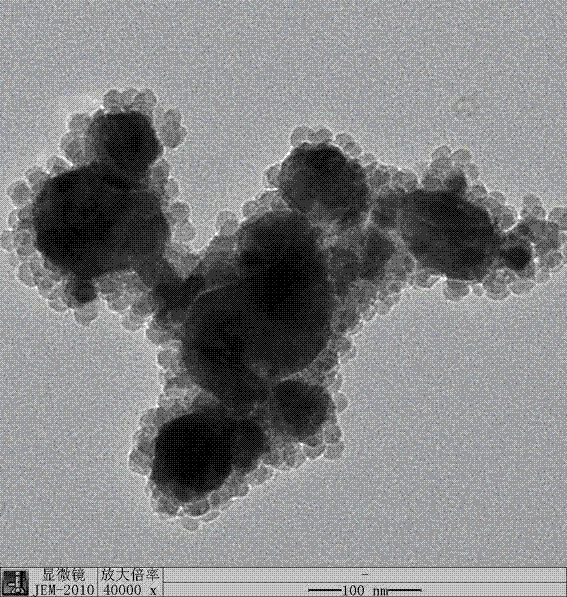 A preparation method of surface-modified core-shell structure cusio2 nanoparticles