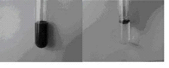 A preparation method of surface-modified core-shell structure cusio2 nanoparticles