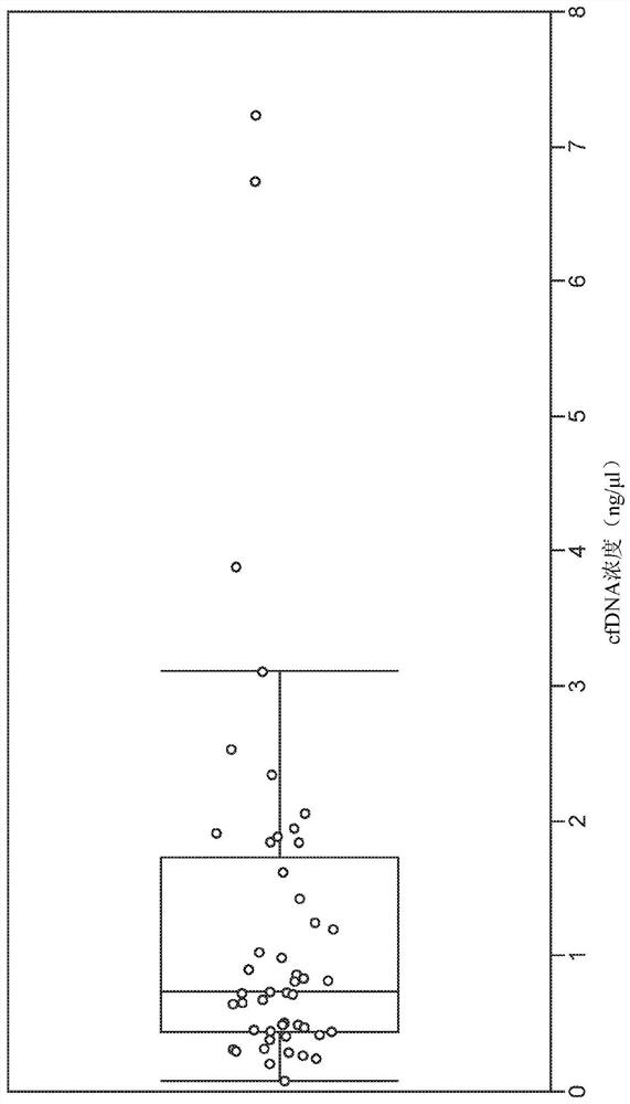 Methods for cancer detection and monitoring by means of personalized detection of circulating tumor DNA