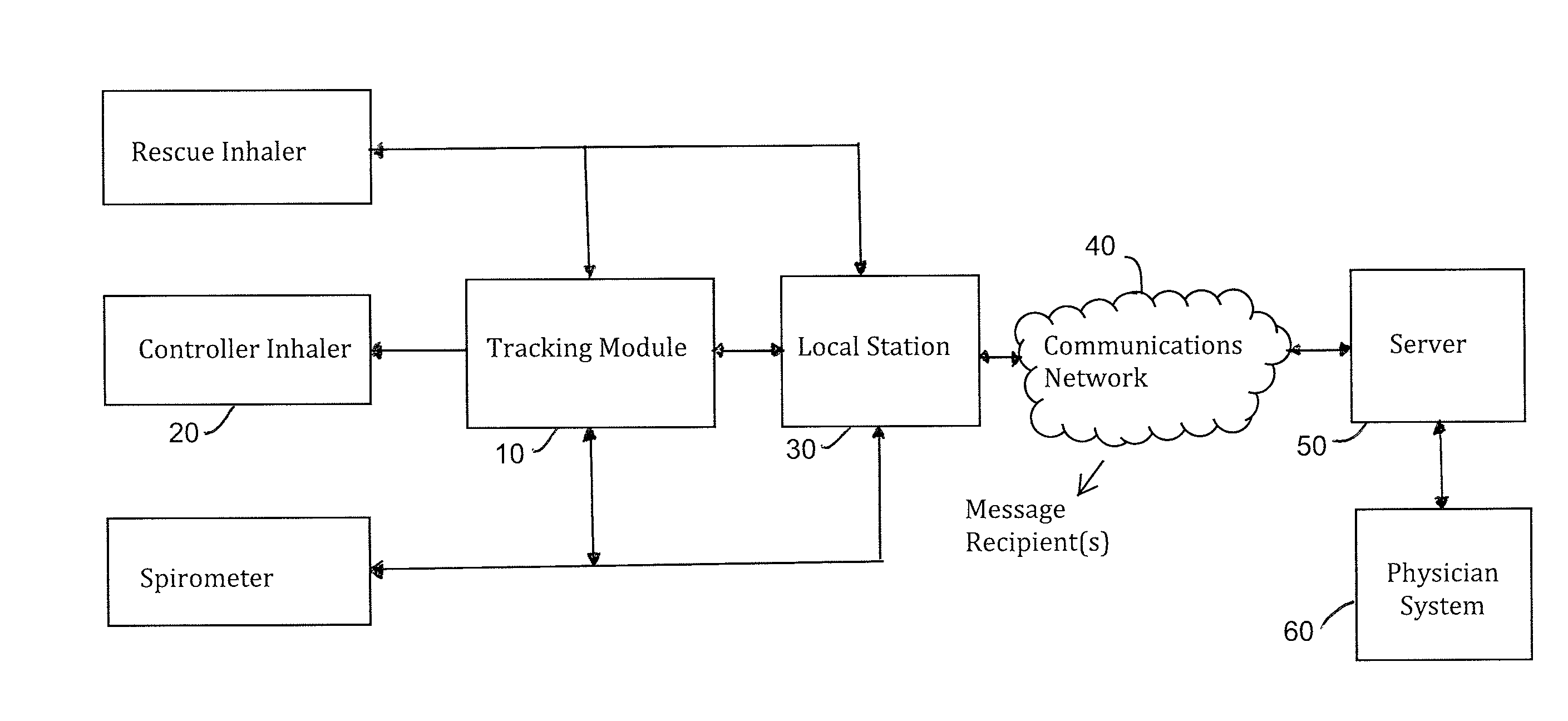 Interactive respiratory device usage tracking system