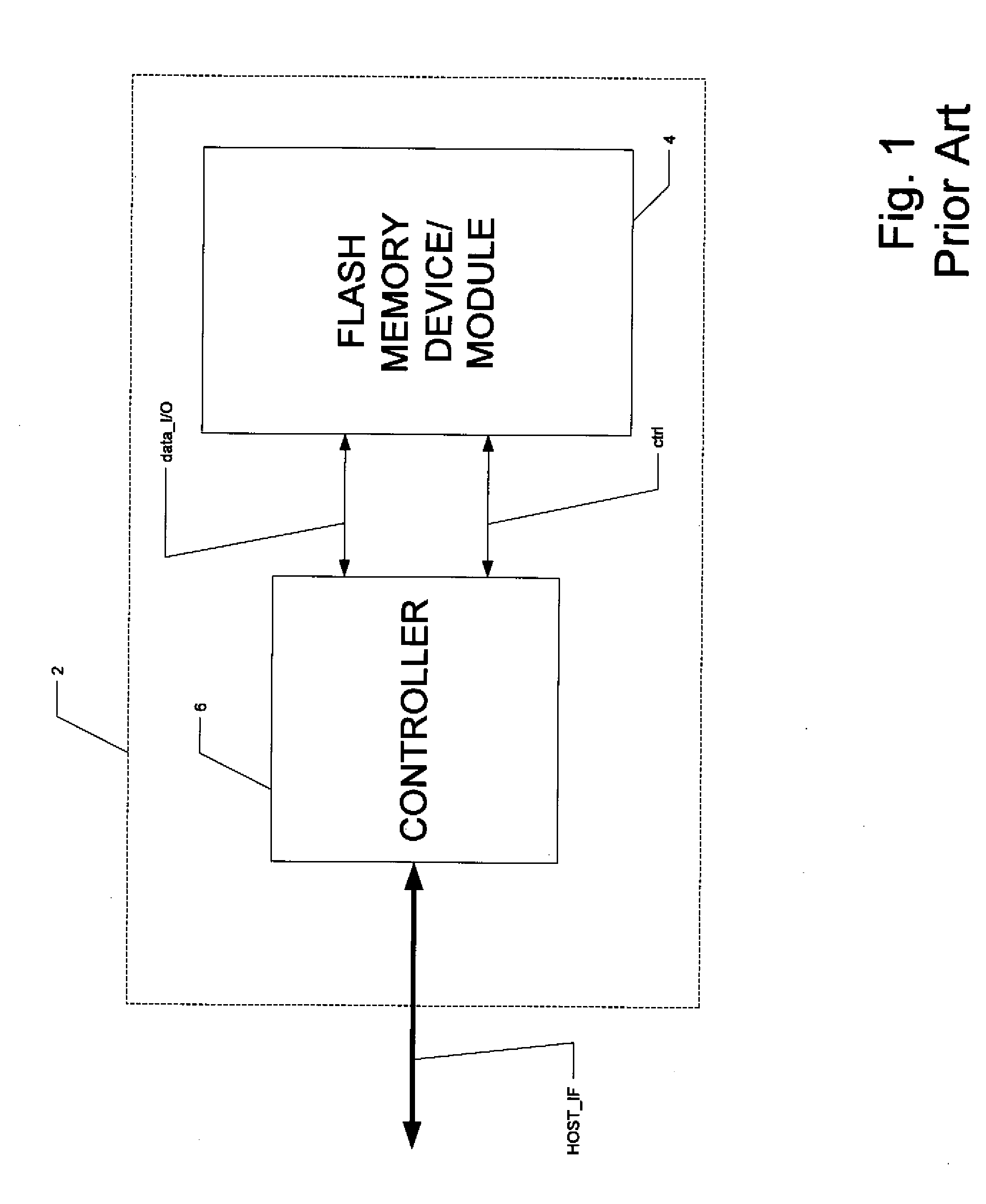 High-Performance Flash Memory Data Transfer