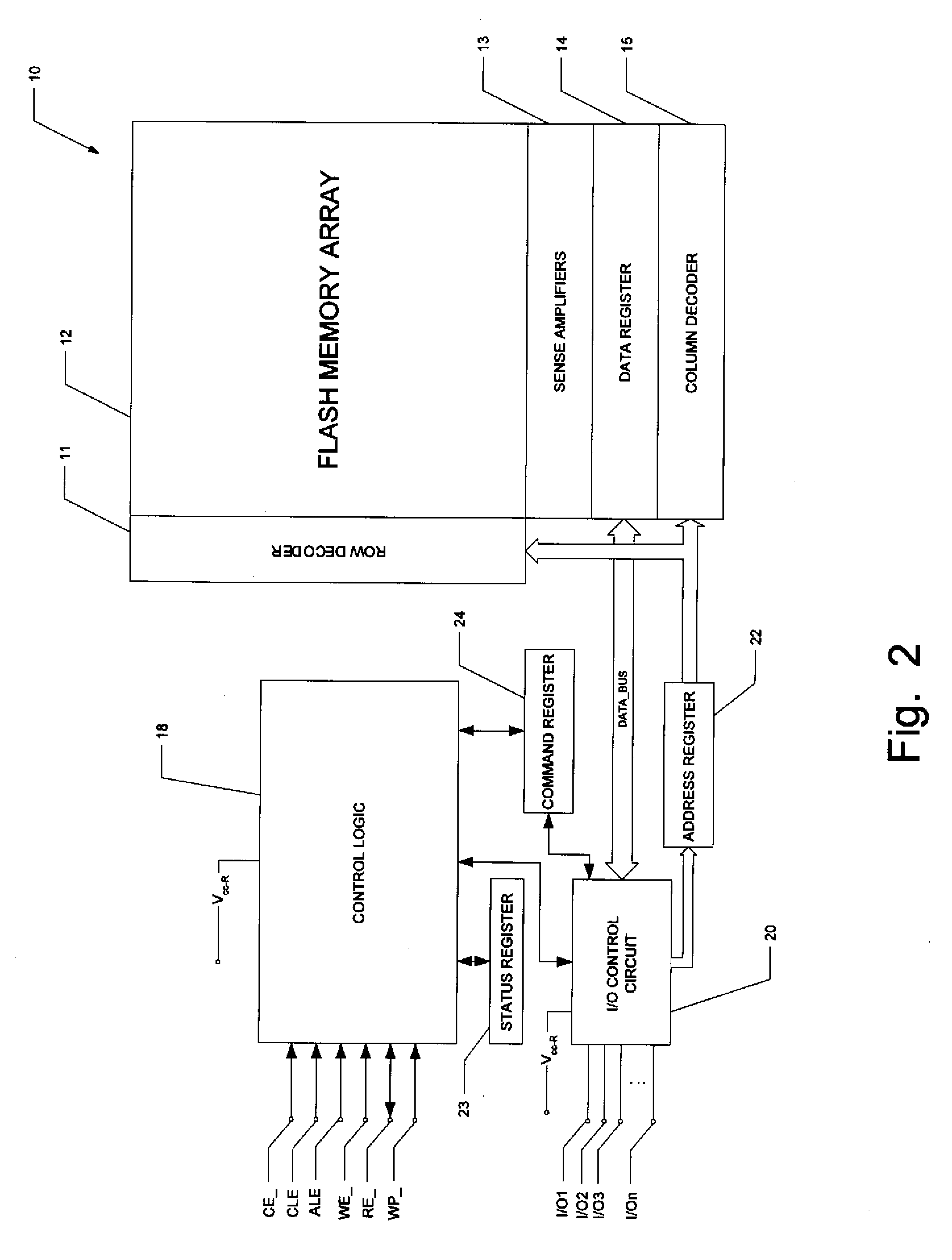 High-Performance Flash Memory Data Transfer