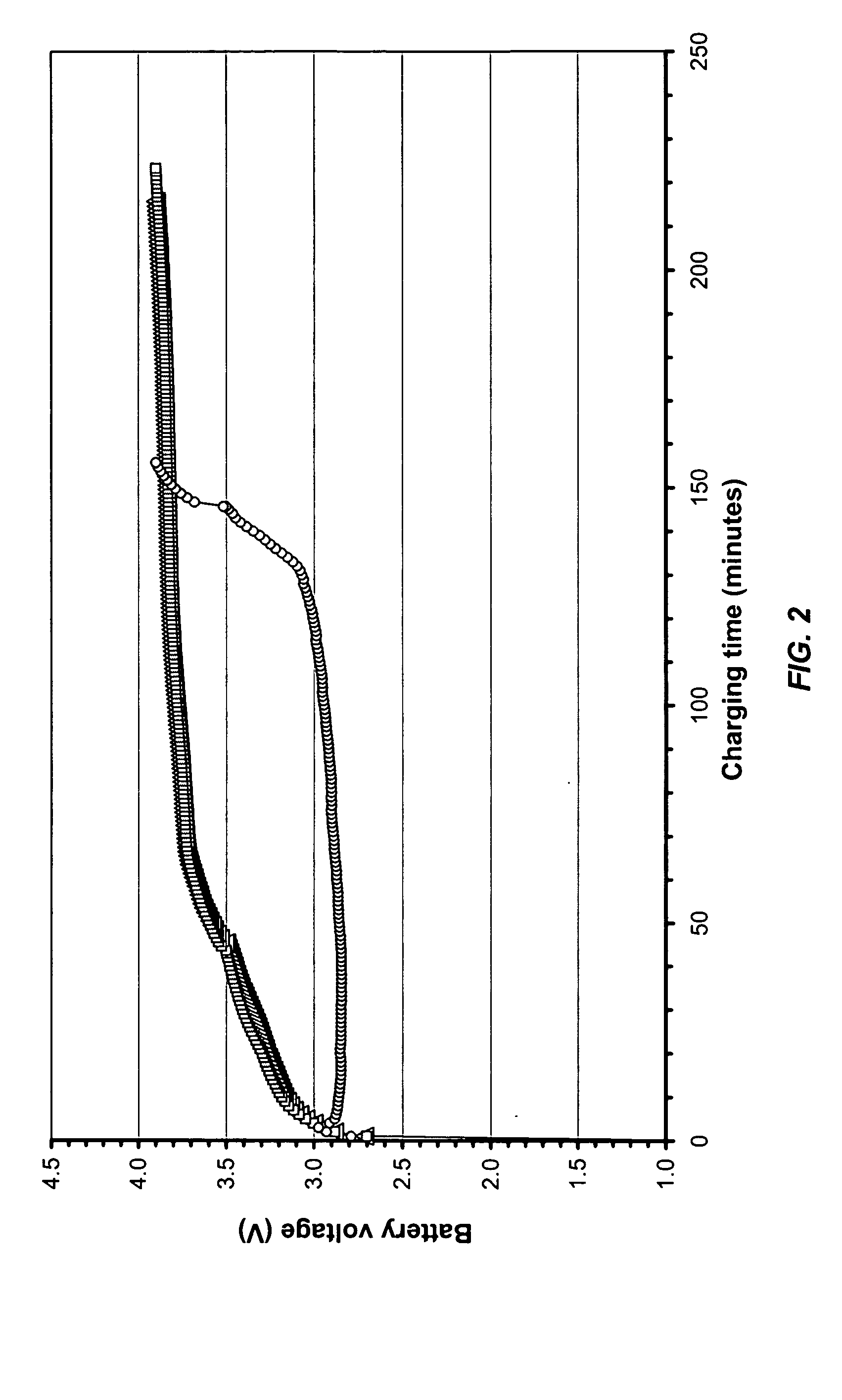 Non-aqueous electrolytes having an extended temperature range for battery applications