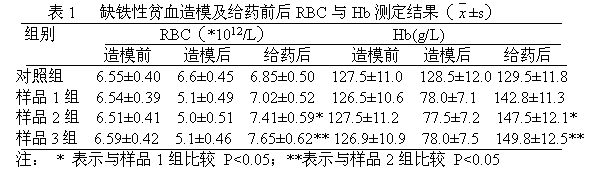 Infant formula milk powder and preparation method thereof