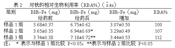 Infant formula milk powder and preparation method thereof