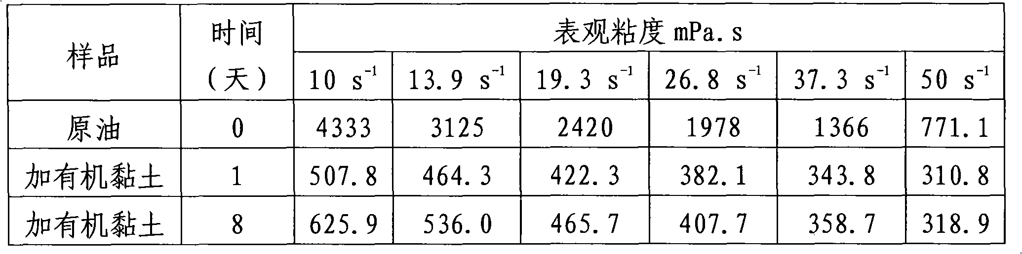 Crude oil viscosity-reducing and depressant composite