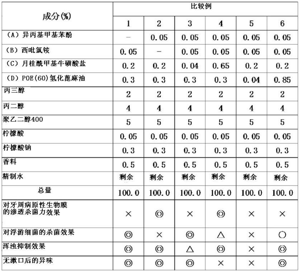 liquid oral composition