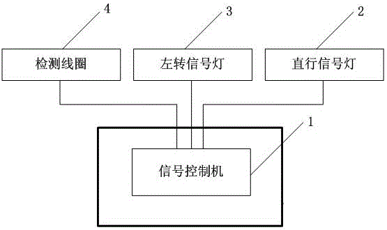 A Signal Control System and Control Method for Solving Intersection Congestion