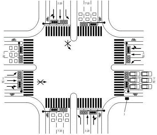 A Signal Control System and Control Method for Solving Intersection Congestion