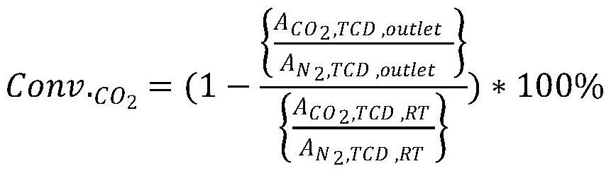 Method for preparing synthesis gas by reforming natural gas and CO2 dry gas through thermal plasma coupling catalysis