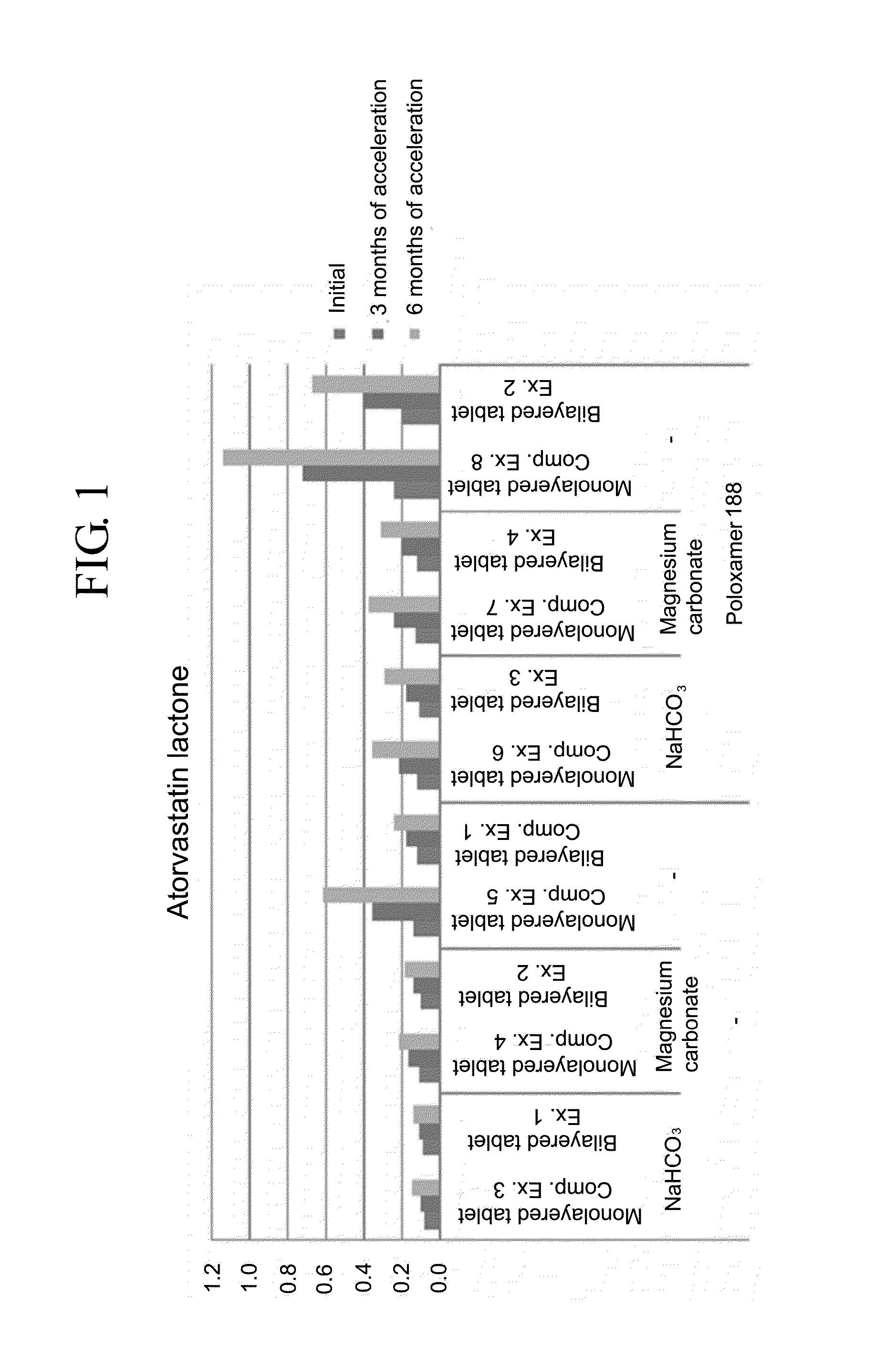 Pharmaceutical formulation in the form of bilayered tablets comprising hmg-coa reductase inhibitor and irbesartan