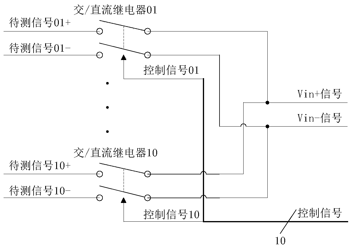 Radar center power distribution box offline automatic detection system and method