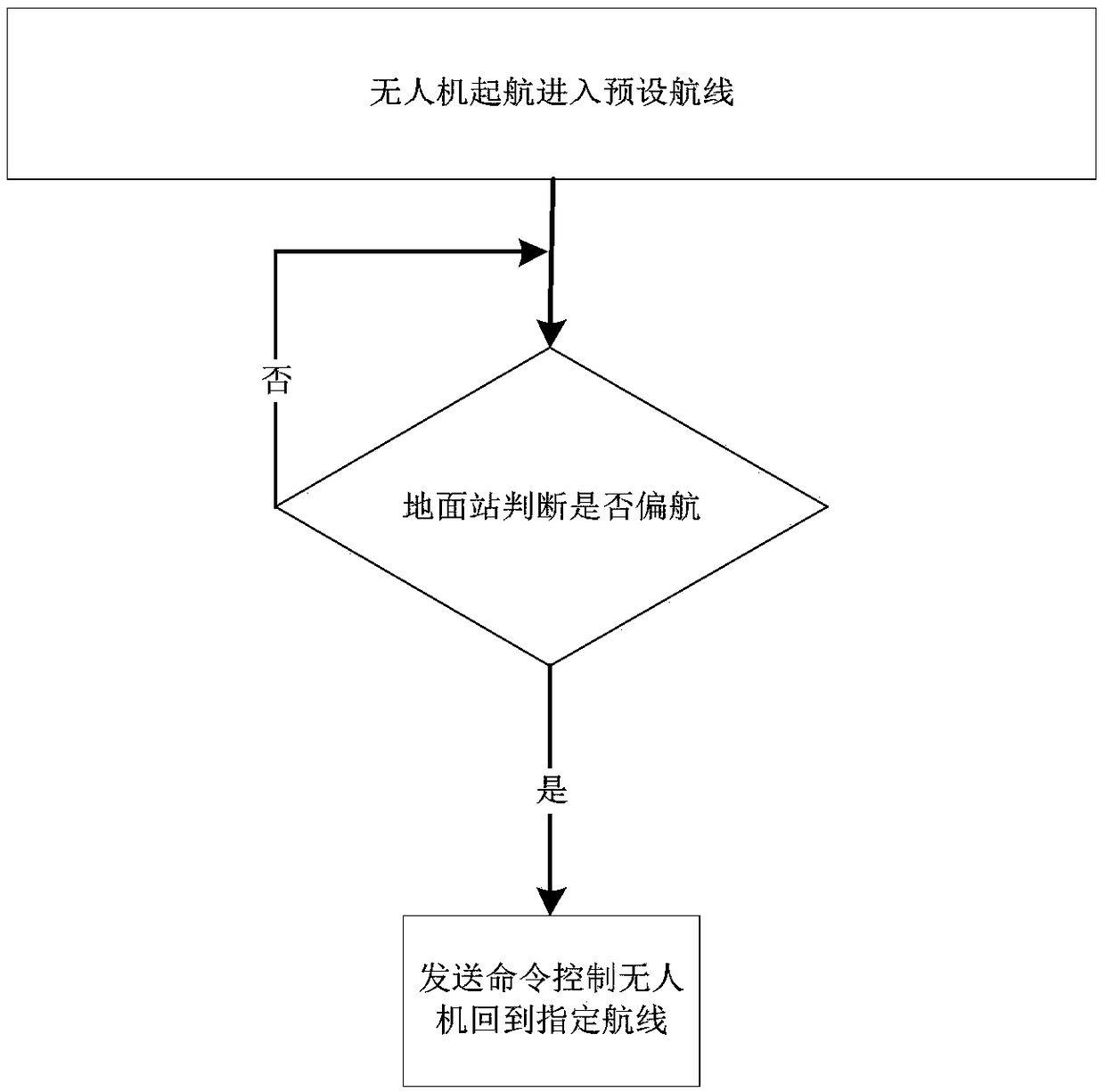 Image control point information acquisition method and system based on unmanned aerial vehicle