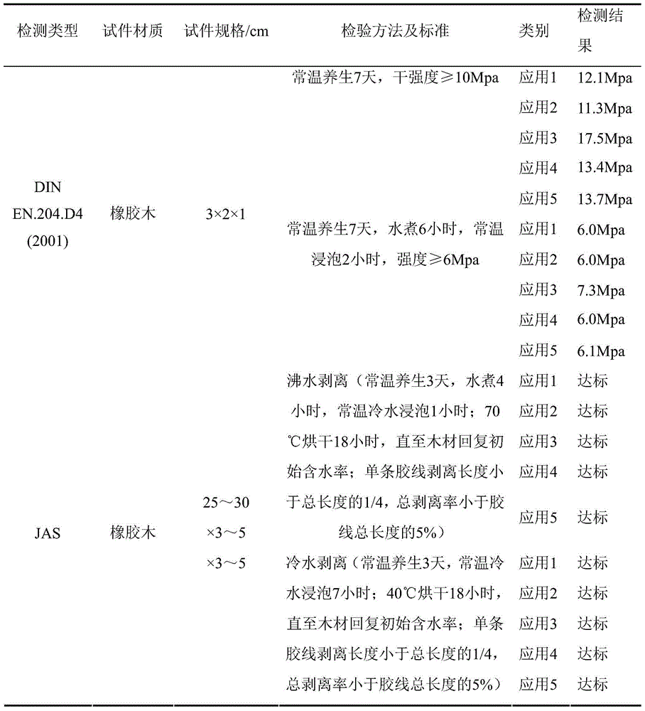 Water-based environment-friendly puzzle glue and preparation method thereof