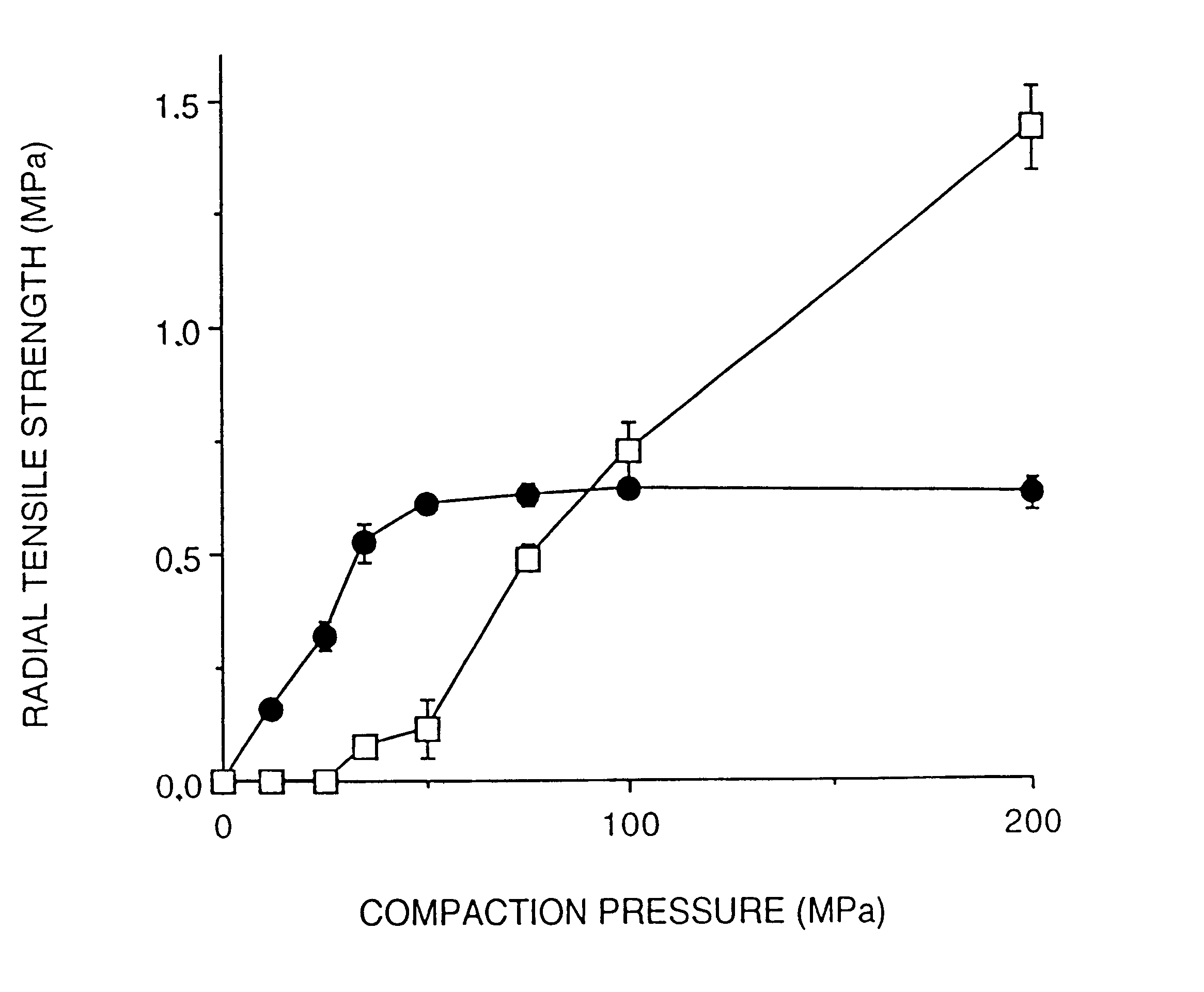 Compact member, method of manufacturing and use thereof