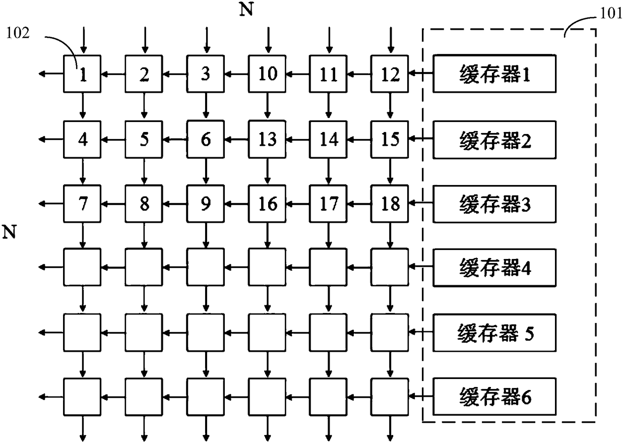 Convolutional neural network inference accelerator and method