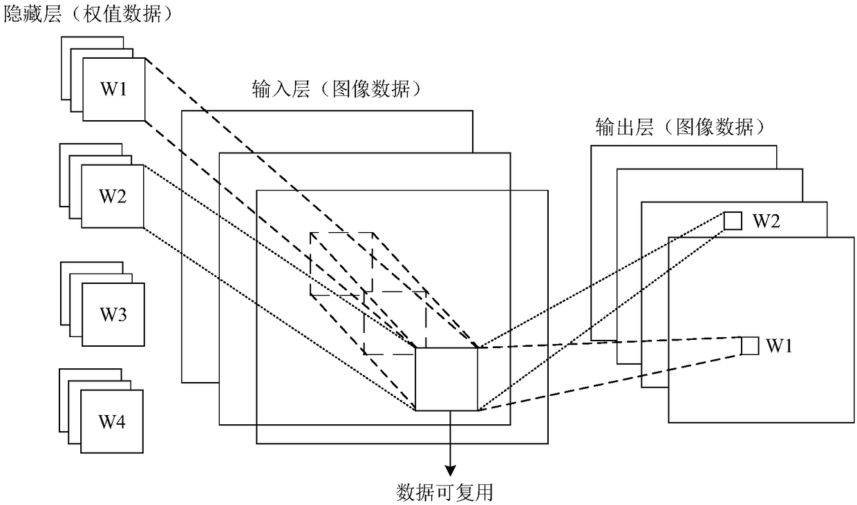 Convolutional neural network inference accelerator and method