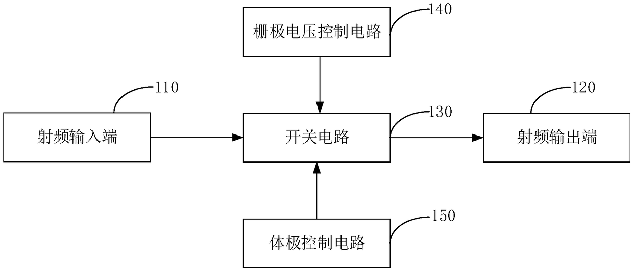 Radio frequency switch circuit, switch chip and communication terminal