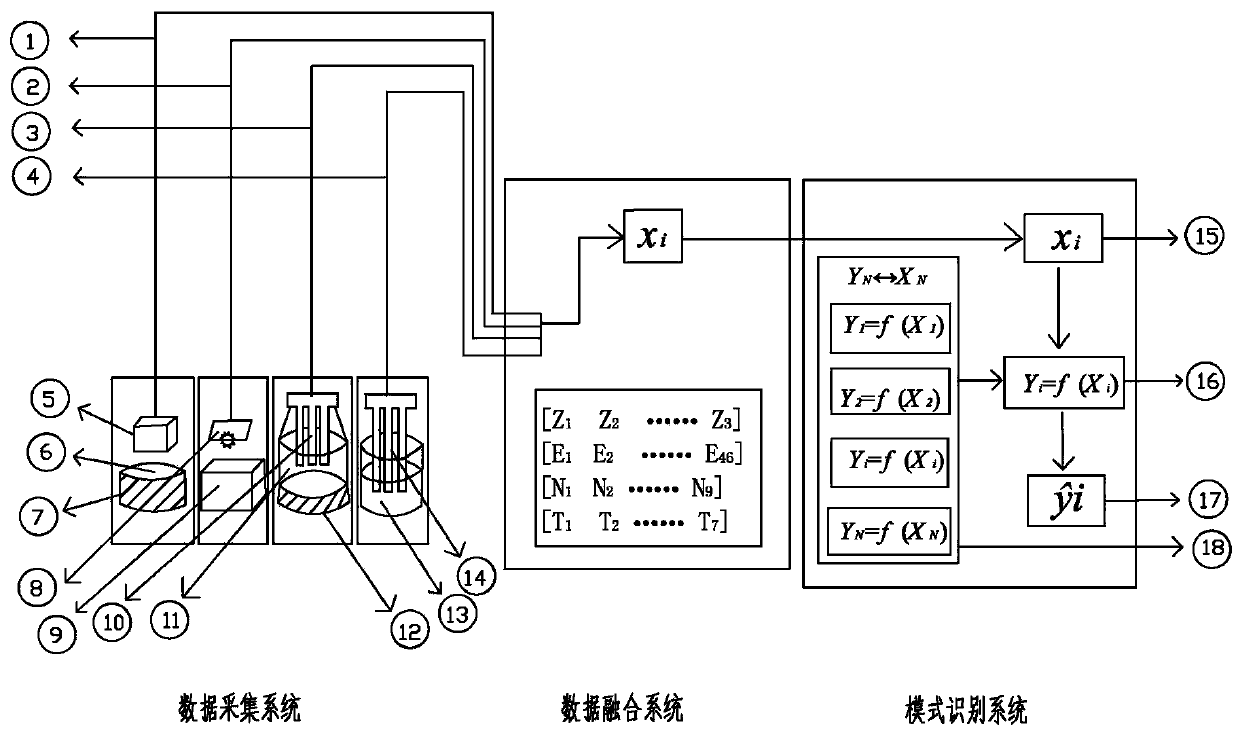 Method for quickly detecting traditional Chinese medicine decoction pieces quality by adopting electronic sensory integration