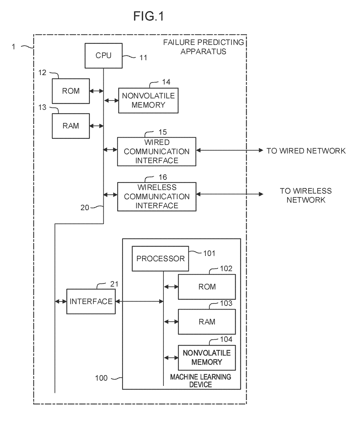 Failure predicting apparatus and machine learning device