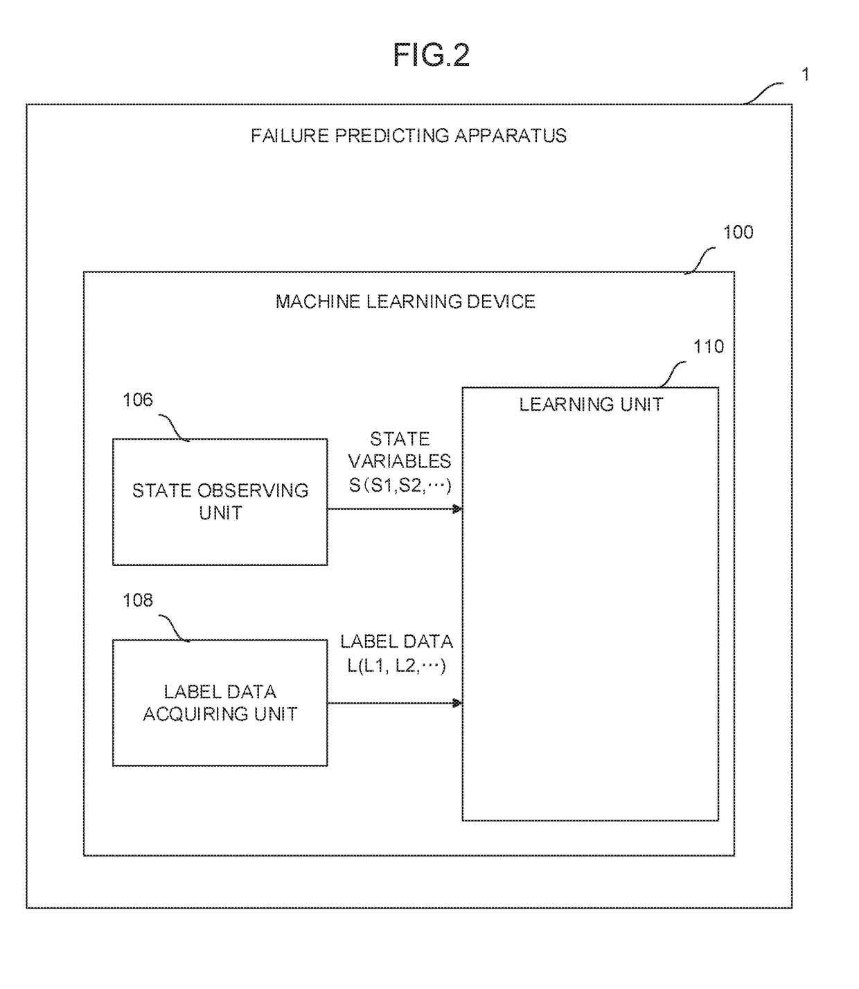 Failure predicting apparatus and machine learning device